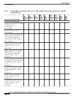 Предварительный просмотр 32 страницы Cisco MGX 8830 Configuration Manual