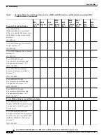 Предварительный просмотр 34 страницы Cisco MGX 8830 Configuration Manual