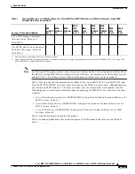 Предварительный просмотр 37 страницы Cisco MGX 8830 Configuration Manual