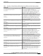 Предварительный просмотр 41 страницы Cisco MGX 8830 Configuration Manual