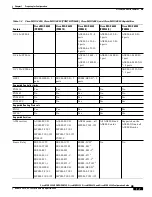 Предварительный просмотр 55 страницы Cisco MGX 8830 Configuration Manual