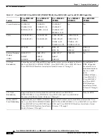 Предварительный просмотр 56 страницы Cisco MGX 8830 Configuration Manual