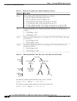 Предварительный просмотр 174 страницы Cisco MGX 8830 Configuration Manual