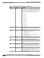 Предварительный просмотр 200 страницы Cisco MGX 8830 Configuration Manual