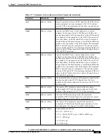 Предварительный просмотр 201 страницы Cisco MGX 8830 Configuration Manual