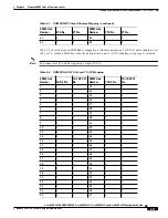 Предварительный просмотр 249 страницы Cisco MGX 8830 Configuration Manual