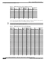 Предварительный просмотр 250 страницы Cisco MGX 8830 Configuration Manual