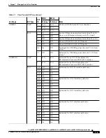 Предварительный просмотр 267 страницы Cisco MGX 8830 Configuration Manual