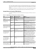 Предварительный просмотр 467 страницы Cisco MGX 8830 Configuration Manual