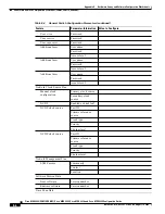 Предварительный просмотр 580 страницы Cisco MGX 8830 Configuration Manual