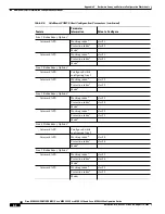 Предварительный просмотр 582 страницы Cisco MGX 8830 Configuration Manual