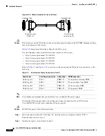 Preview for 40 page of Cisco MGX 8950 Installation Manual