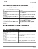 Предварительный просмотр 5 страницы Cisco MGX 8950 Preface