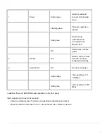 Preview for 3 page of Cisco MS220-24/48 Series Installation Manual