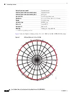 Предварительный просмотр 4 страницы Cisco Multiband Diversity Omnidirectional Ceiling-Mount Antenna AIR-ANTM4050V-R Specifications