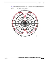 Preview for 5 page of Cisco Multiband Diversity Omnidirectional Ceiling-Mount Antenna AIR-ANTM4050V-R Specifications