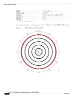 Preview for 4 page of Cisco Multiband Swivel-Mount Dipole Antenna AIR-ANTM2050D-R Specifications