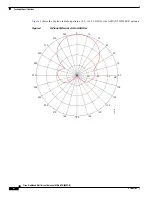 Preview for 6 page of Cisco Multiband Wall-Mount Antenna AIR-ANTM5560P-R Specification Sheet