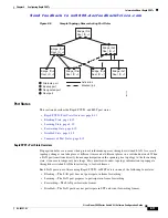 Предварительный просмотр 147 страницы Cisco N5010P-N2K-BE Software Configuration Manual