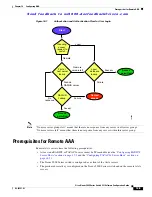 Предварительный просмотр 245 страницы Cisco N5010P-N2K-BE Software Configuration Manual