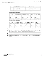 Preview for 14 page of Cisco N540-FH-AGG-SYS Prepare For Installation