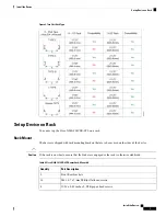 Предварительный просмотр 3 страницы Cisco N540-FH-CSR-SYS Install Manual