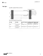 Предварительный просмотр 24 страницы Cisco N540-FH-CSR-SYS Install Manual