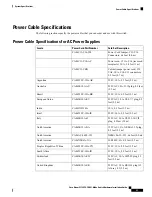 Preview for 61 page of Cisco N9K-C93180YC-FX Hardware Installation