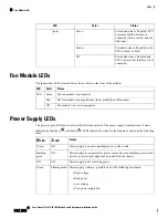 Предварительный просмотр 66 страницы Cisco N9K-C93216TC-FX2 Hardware Installation Manual