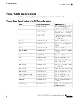 Предварительный просмотр 59 страницы Cisco N9K-C9332C Hardware Installation Manual