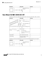 Предварительный просмотр 66 страницы Cisco N9K-C9332C Hardware Installation Manual