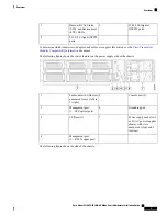 Предварительный просмотр 11 страницы Cisco N9K-C93360YC-FX2 Hardware Installation Manual