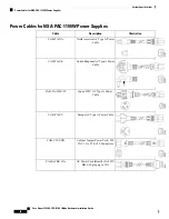 Preview for 60 page of Cisco N9K-C9348GC-FXP-B1 Hardware Installation Manual