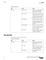 Предварительный просмотр 69 страницы Cisco NCS 1004 Hardware Installation Manual