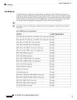 Предварительный просмотр 52 страницы Cisco NCS 2000 series Troubleshooting Manual