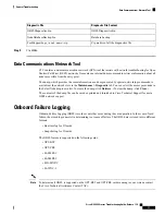 Предварительный просмотр 83 страницы Cisco NCS 2000 series Troubleshooting Manual