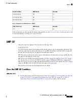 Предварительный просмотр 303 страницы Cisco NCS 2000 series Troubleshooting Manual