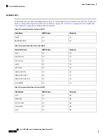 Предварительный просмотр 304 страницы Cisco NCS 2000 series Troubleshooting Manual