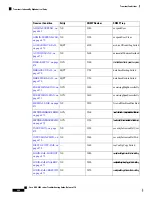 Предварительный просмотр 512 страницы Cisco NCS 2000 series Troubleshooting Manual