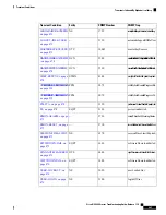 Предварительный просмотр 513 страницы Cisco NCS 2000 series Troubleshooting Manual