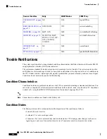 Предварительный просмотр 514 страницы Cisco NCS 2000 series Troubleshooting Manual