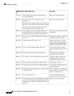 Предварительный просмотр 526 страницы Cisco NCS 2000 series Troubleshooting Manual