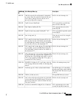 Предварительный просмотр 527 страницы Cisco NCS 2000 series Troubleshooting Manual