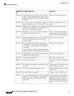 Предварительный просмотр 528 страницы Cisco NCS 2000 series Troubleshooting Manual