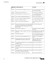 Предварительный просмотр 529 страницы Cisco NCS 2000 series Troubleshooting Manual