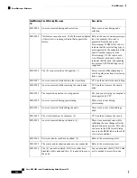 Предварительный просмотр 530 страницы Cisco NCS 2000 series Troubleshooting Manual