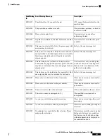 Предварительный просмотр 531 страницы Cisco NCS 2000 series Troubleshooting Manual