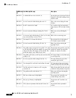 Предварительный просмотр 532 страницы Cisco NCS 2000 series Troubleshooting Manual