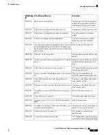 Предварительный просмотр 533 страницы Cisco NCS 2000 series Troubleshooting Manual