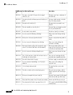 Предварительный просмотр 534 страницы Cisco NCS 2000 series Troubleshooting Manual